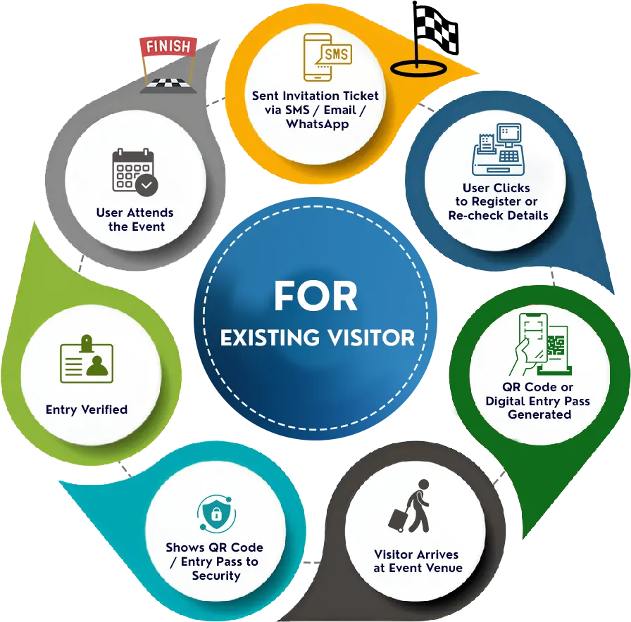 event-management-software-exitsting-visitor