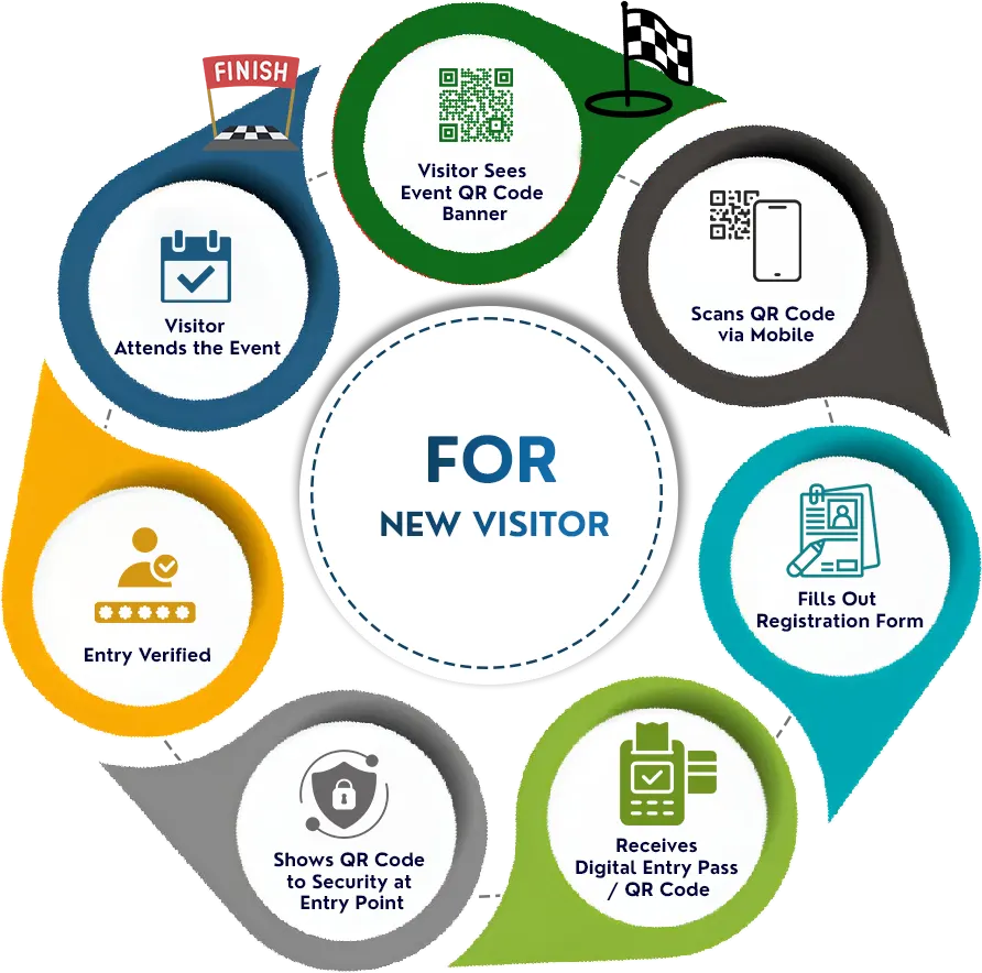 event-management-software-for-new-visitor