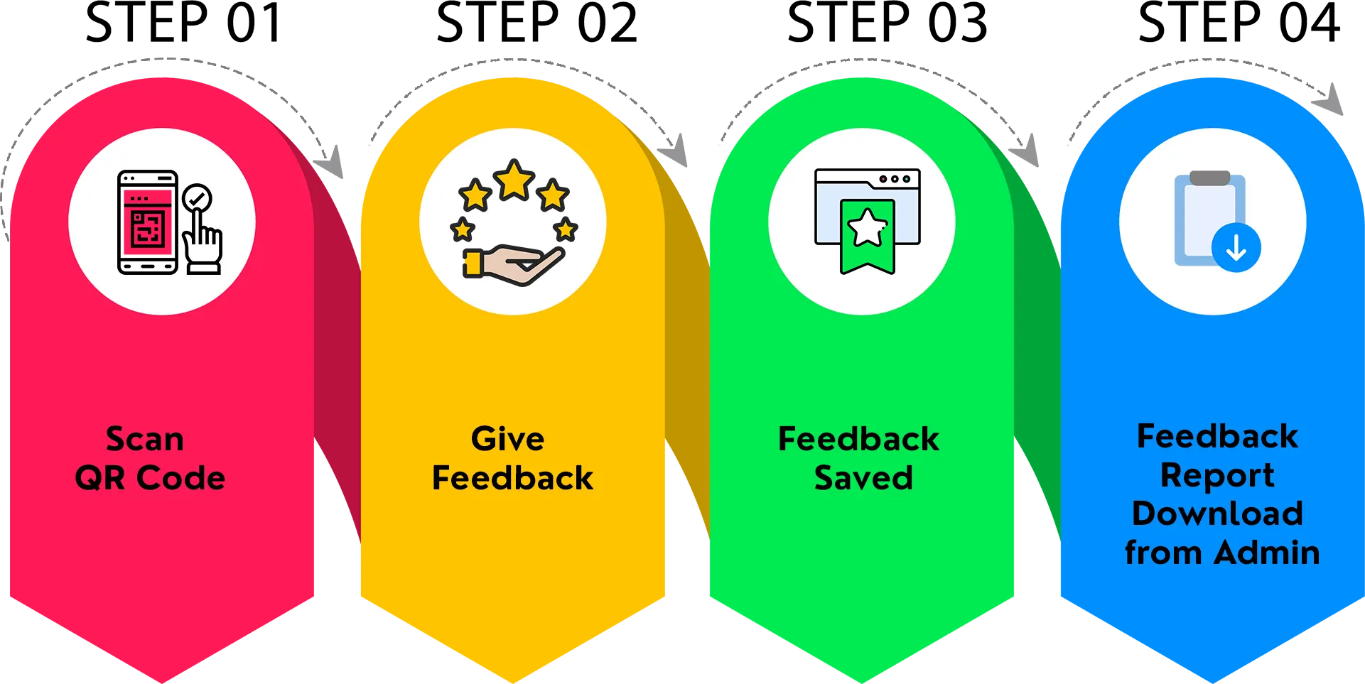 Feedback Management System Flowchart