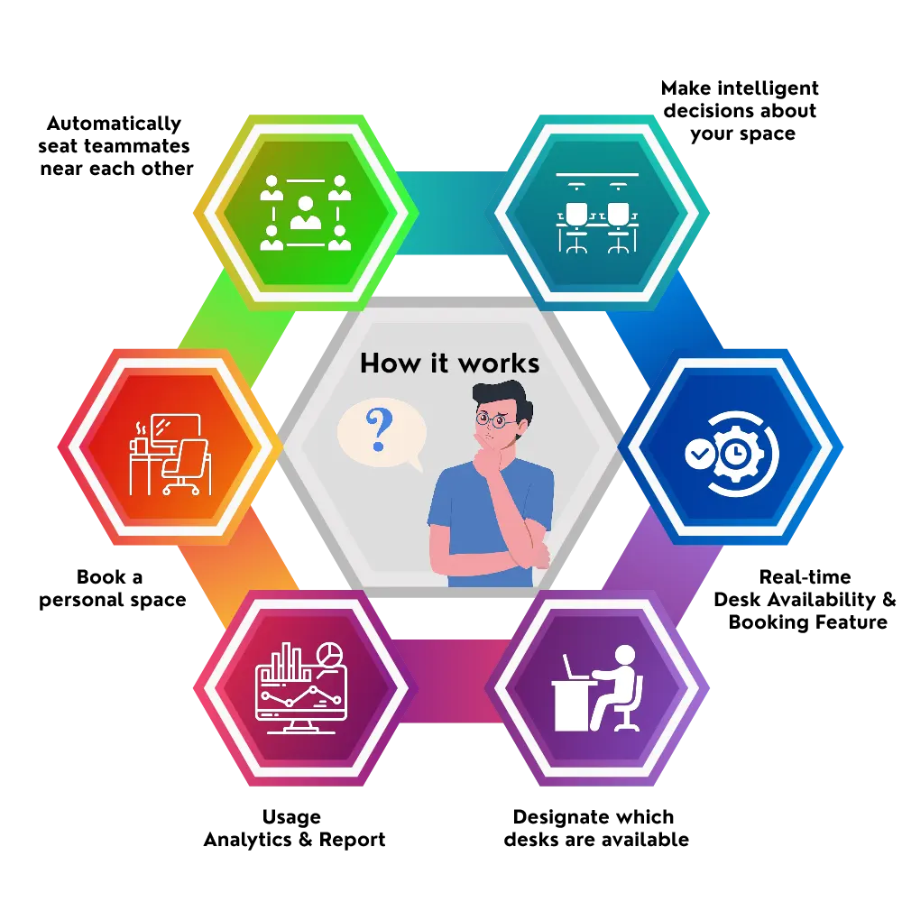 how-works-desk-management