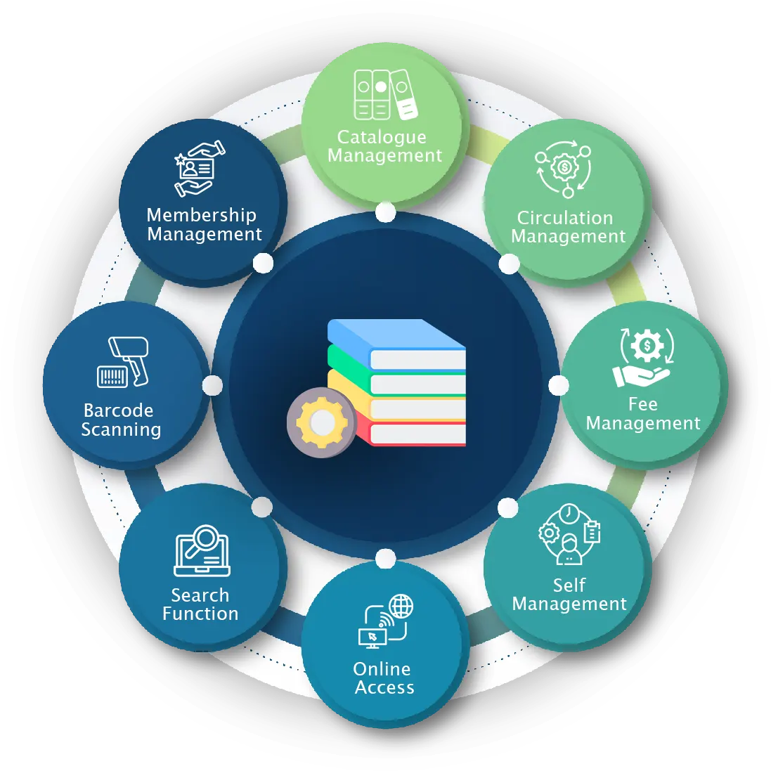 library-management-features