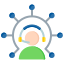Multi-Channel Support