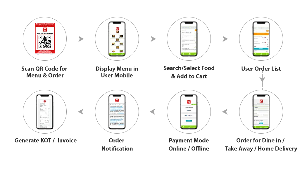 process-menu