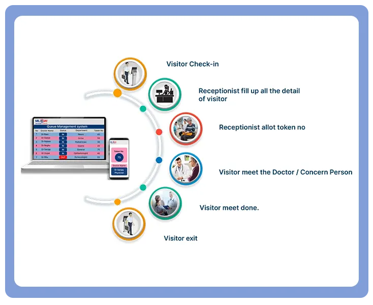 queue-system