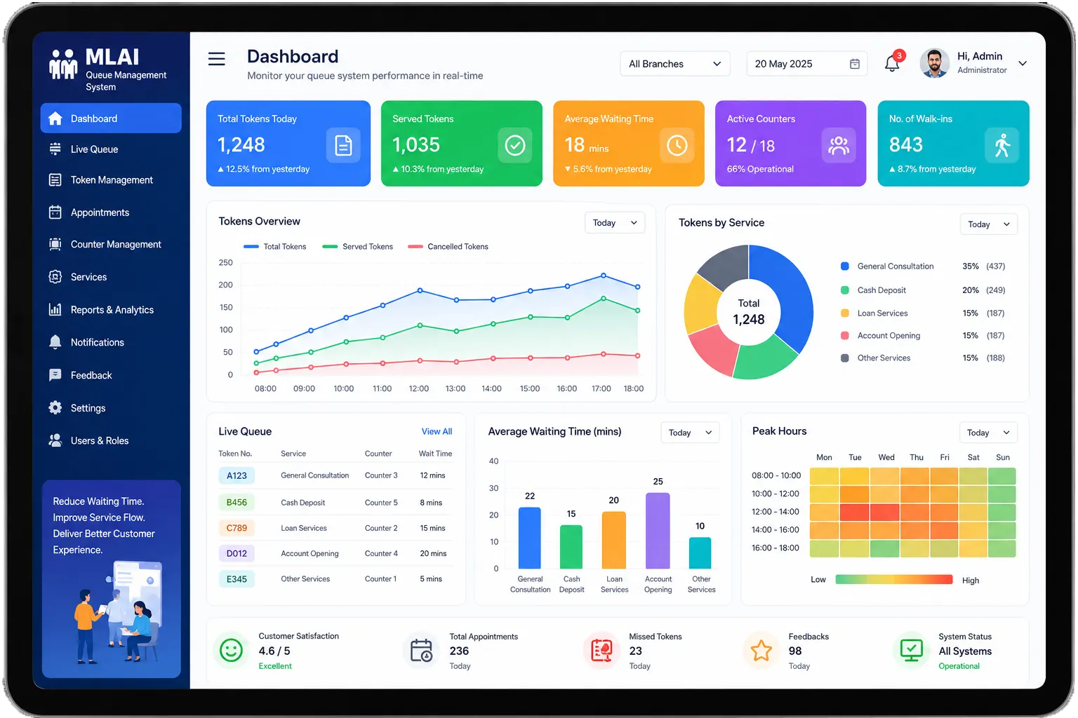 Queue Management System Dashboard