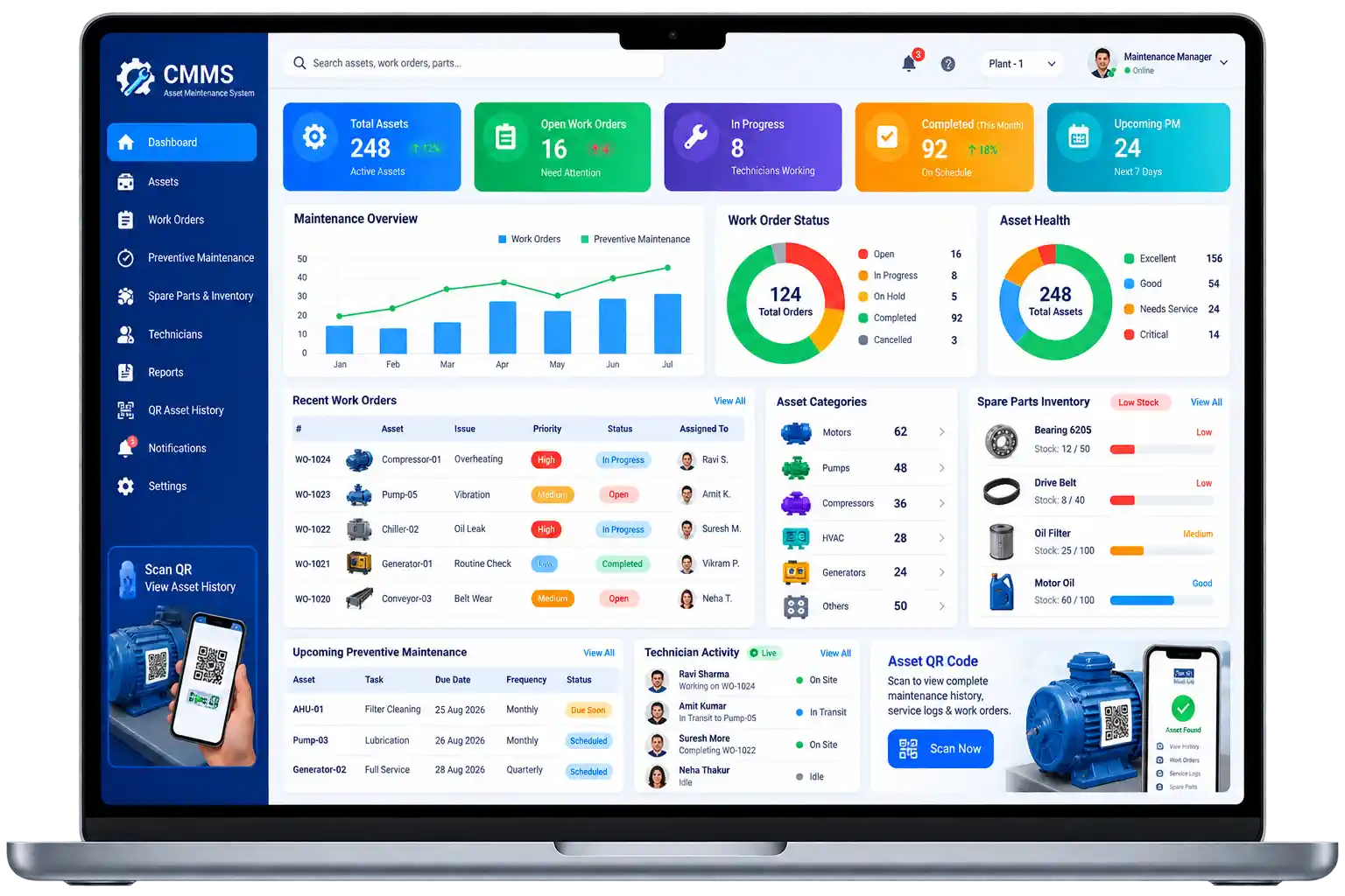 CMMS Software for Digital Asset Management