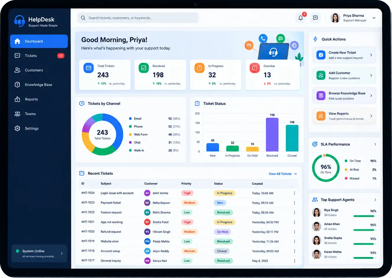 Help Desk Software Solutions for Faster Customer Support